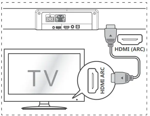 Hisense HS218 2 1 Channel Soudbar with Wireless Subwoofer - Socket