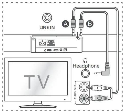 Hisense HS218 2 1 Channel Soudbar with Wireless Subwoofer - Socket3