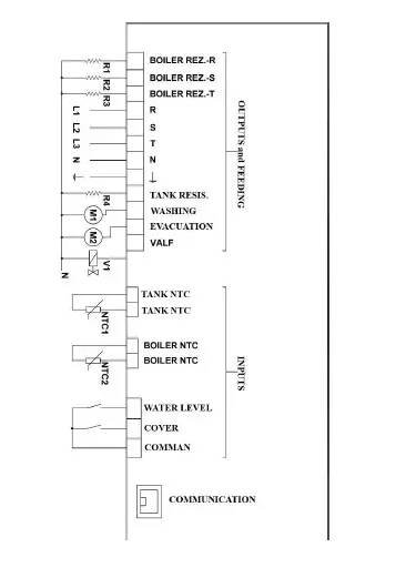 ADEXA EMP500SDF Under Counter Type Diswasher - figure 6