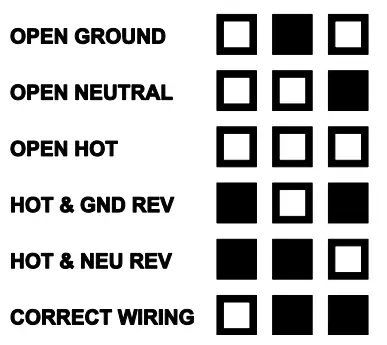 EXTECH ET15 Three Wire Receptacle Tester - fig