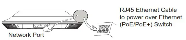 GRANDSTREAM GWN7615 Enterprise 802 11ac Wave 2 3x3 Wi Fi Access Point - POWERING AND CONNECTING THE GWN7615