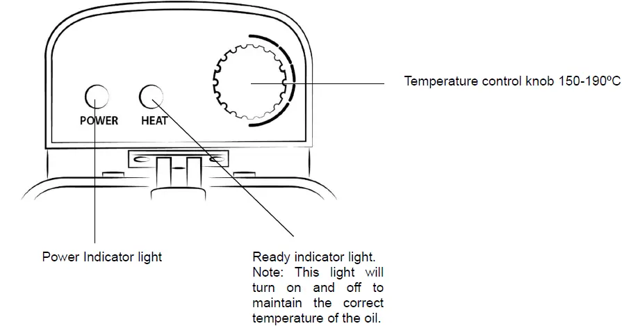 Sytech SY-FR34 Electric Deep Fryer User Manual Fig5