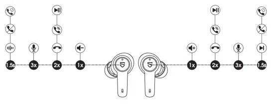 SOUNDPEATS T3 Active Noise Cancelling Wireless Earbuds with Bluetooth 5 2 - Product Diagram
