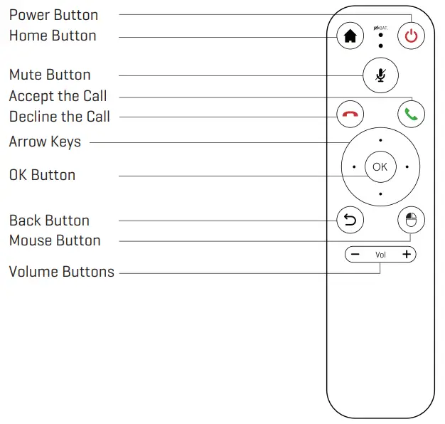 solaborate HELLO2 Encrypted Communication Device - HELLO 2 REMOTE DIAGRAM