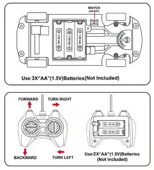 Shantou Chenghai Xinyanmeng Toys XYM2008 1 Toys Series Car with Controller - overview