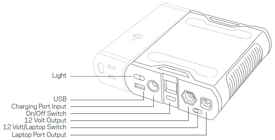 GOAL ZERO Sherpa 50 Portable Charger - Know Your Gear