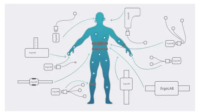 Kingfar-BioSensor-ErgoLAB-Wireless-System-FIG-1