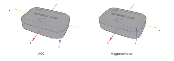 Kingfar-BioSensor-ErgoLAB-Wireless-System-FIG-8