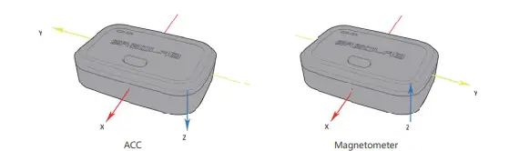 Kingfar-BioSensor-ErgoLAB-Wireless-System-FIG-8