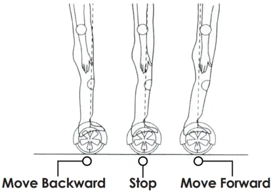 HOVER 1 H1 NVA Nova Hoverboard - As you get comfortable