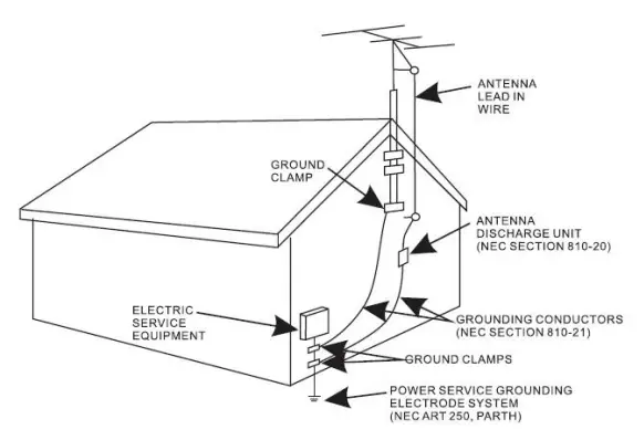 PROSCAN-PSB3200-32-Inch-Bluetooth-Soundbar-1