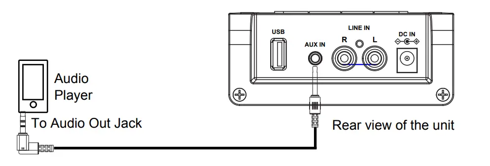PROSCAN-PSB3200-32-Inch-Bluetooth-Soundbar-13