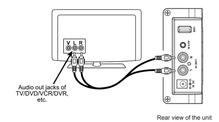 PROSCAN-PSB3200-32-Inch-Bluetooth-Soundbar-14