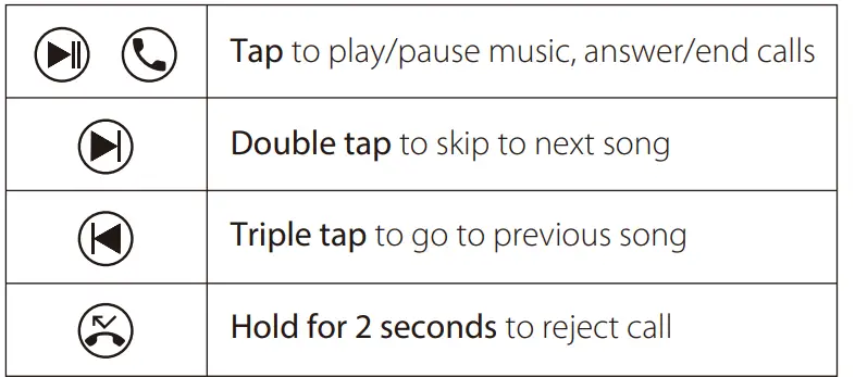 HyperX 4402224 Cloud Buds TWS Earbuds 5