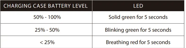 HyperX 4402224 Cloud Buds TWS Earbuds 6