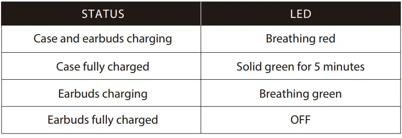 HyperX 4402224 Cloud Buds TWS Earbuds 8