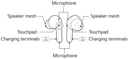 LG TONE FP3 Tone Free True Wireless Bluetooth Earbuds - FIG 4