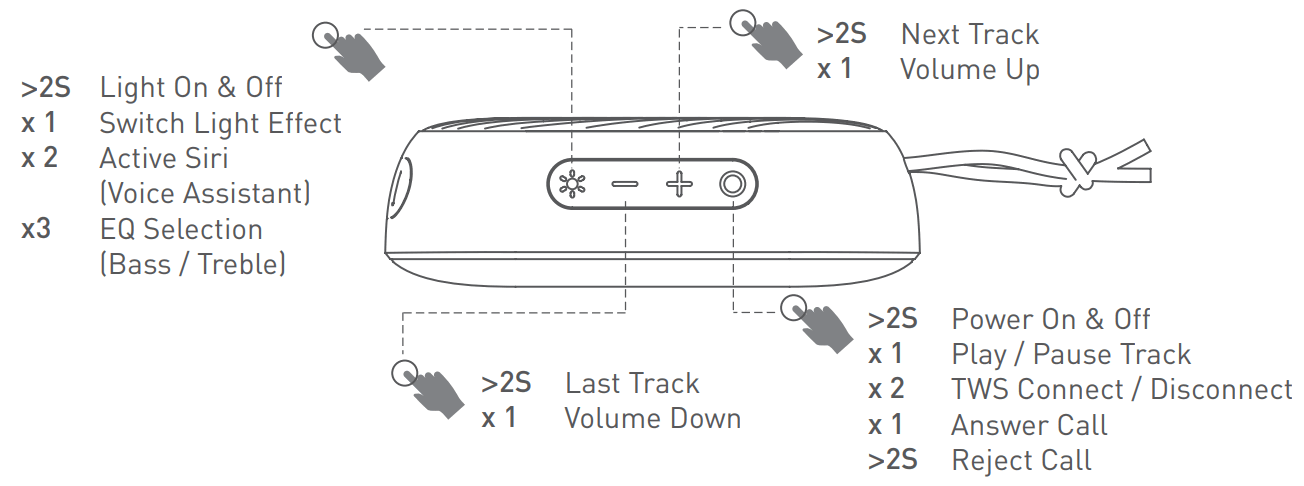 Shen Zhen Shi Mi Ya Xin Xi Ji Shu You Xian Gong Si DMF01 Wireless Speaker - CONTROLS