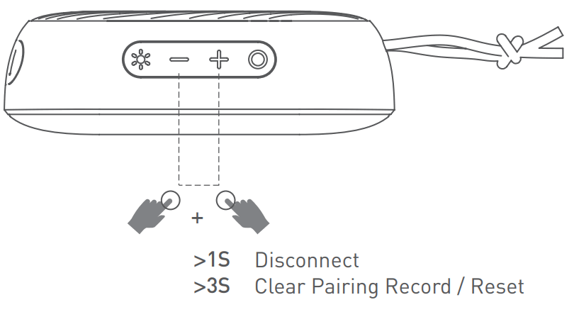 Shen Zhen Shi Mi Ya Xin Xi Ji Shu You Xian Gong Si DMF01 Wireless Speaker - RESET