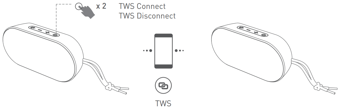 Shen Zhen Shi Mi Ya Xin Xi Ji Shu You Xian Gong Si DMF01 Wireless Speaker - TWS CONNECTION