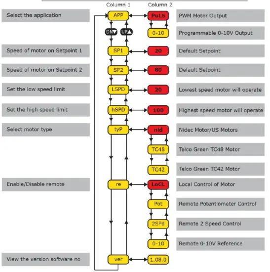 RTC FSC-1 Digital EC Motor Control 2