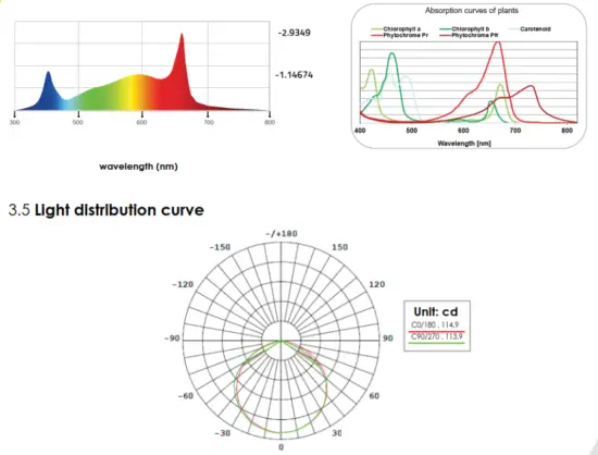 LUMATEK Zeus 1000W Pro LED - Quantum