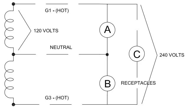 WINCO HPS12000HE 10800 Watt Tri-Fuel Generator - fig1