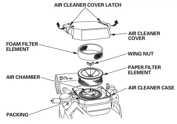 WINCO HPS12000HE 10800 Watt Tri-Fuel Generator - fig19