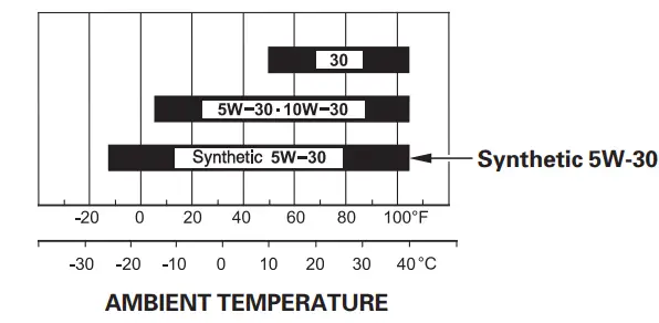 WINCO HPS12000HE 10800 Watt Tri-Fuel Generator - fig4
