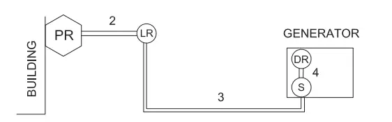 WINCO HPS12000HE 10800 Watt Tri-Fuel Generator - fig5