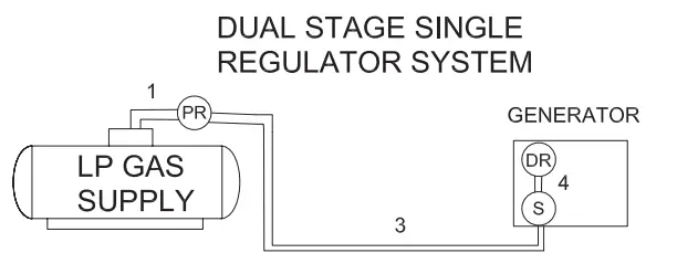 WINCO HPS12000HE 10800 Watt Tri-Fuel Generator - fig6