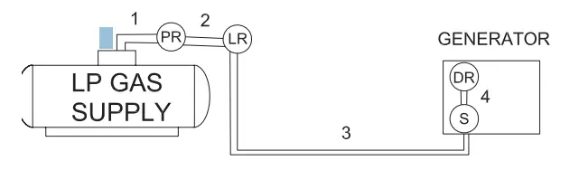WINCO HPS12000HE 10800 Watt Tri-Fuel Generator - fig7