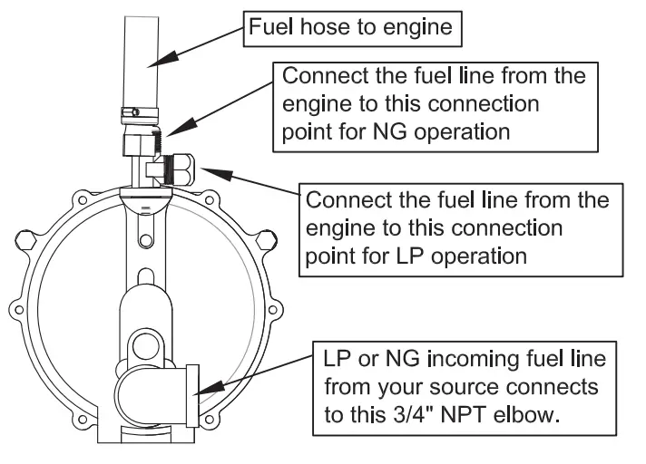 WINCO HPS12000HE 10800 Watt Tri-Fuel Generator - fig8