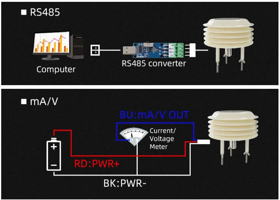 Application solution 