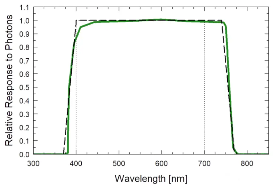 Apogee MQ 650 UNDERWATER EPAR METER - 1