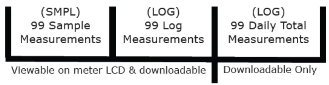 Apogee MQ 650 UNDERWATER EPAR METER - 15