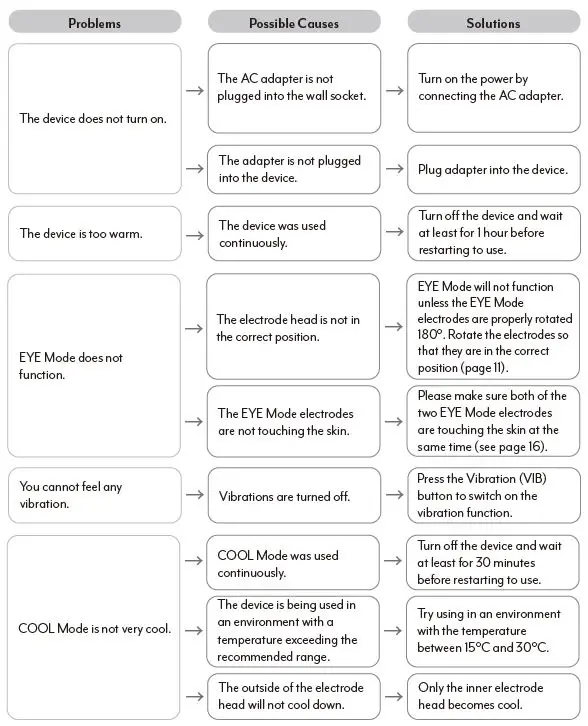 YA-MAN M30 Home-Care Beauty Device 16
