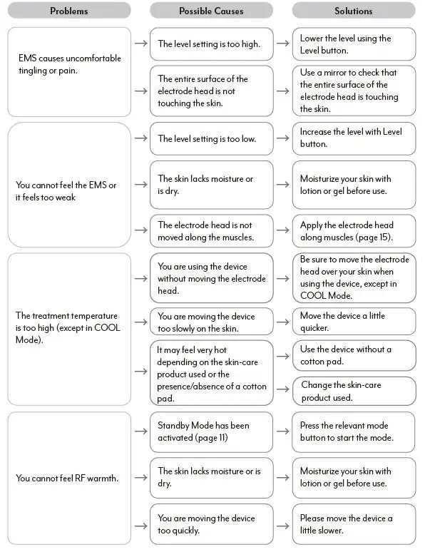 YA-MAN M30 Home-Care Beauty Device 17