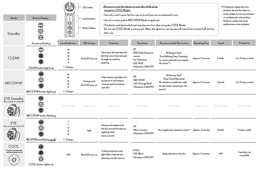 YA-MAN M30 Home-Care Beauty Device 4