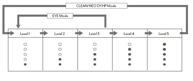 YA-MAN M30 Home-Care Beauty Device 5