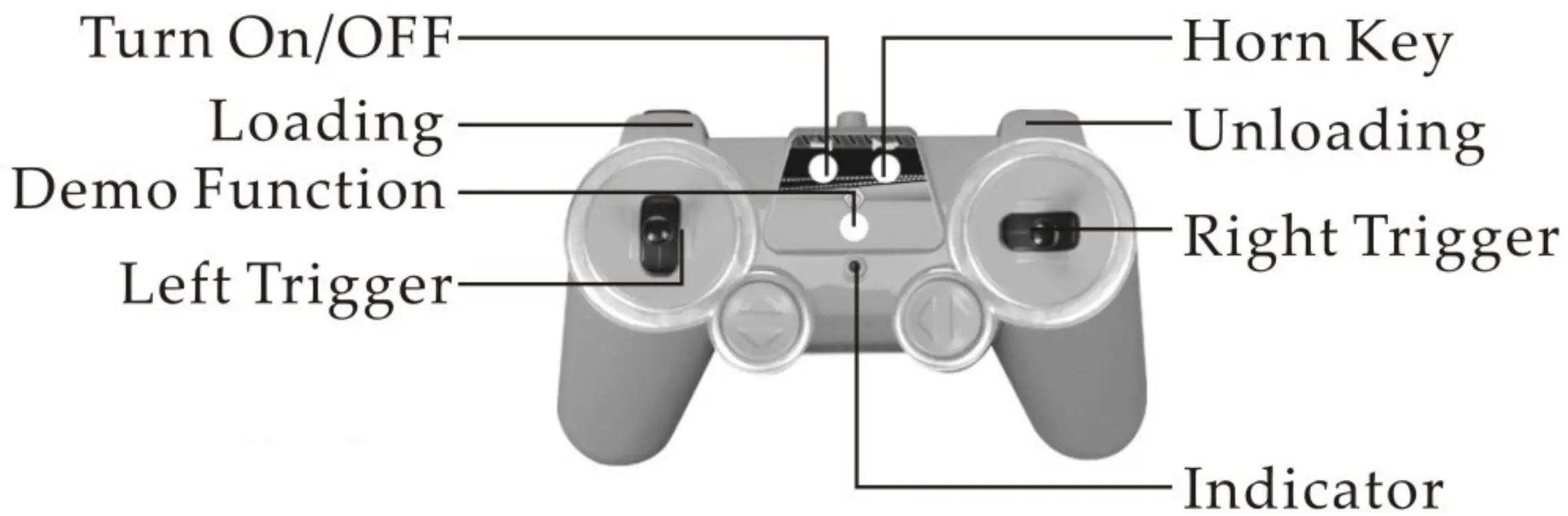 Remote Control Overview