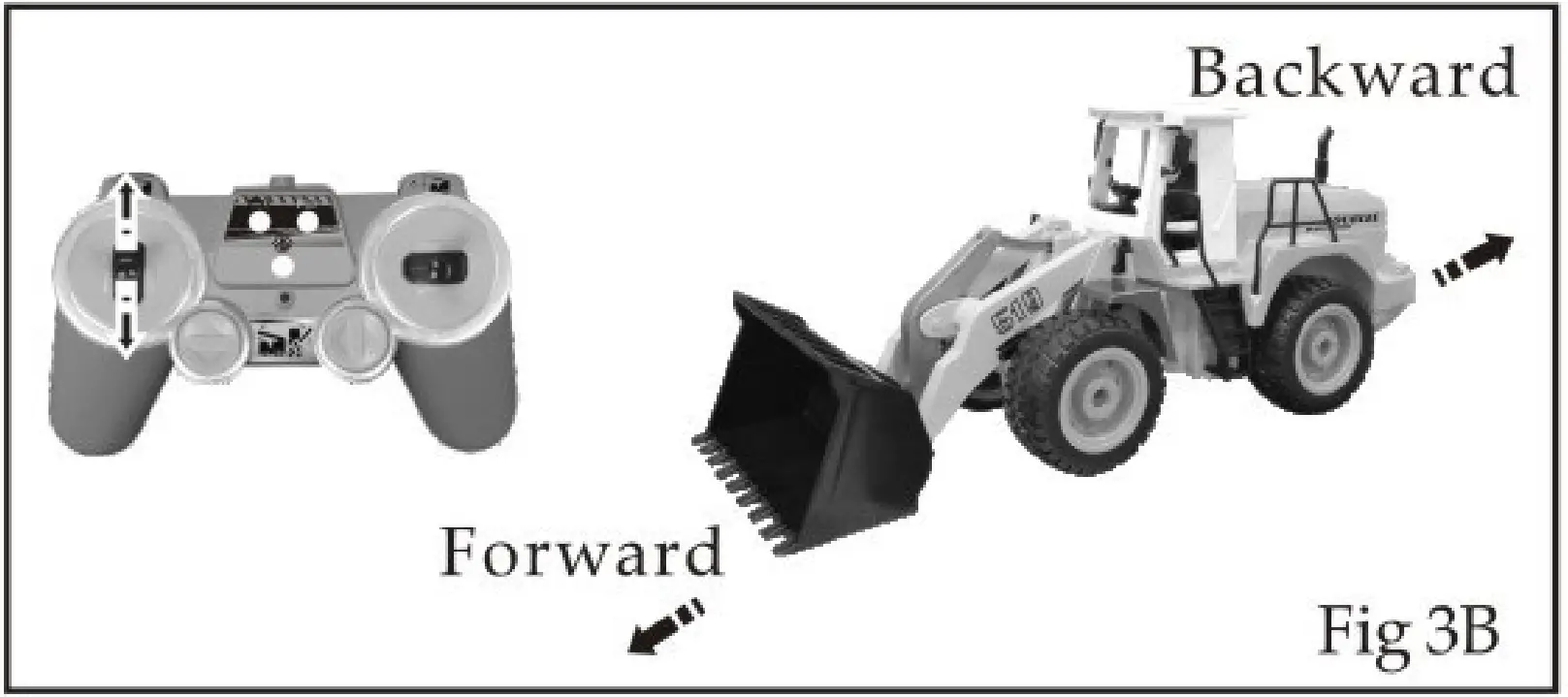 Forward/Backward Functions