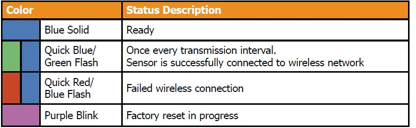Falcon-WIFI-1WIRE-Monitor-Temperature-And-Humidity-Via-Your-Wi-Fi-Network-3