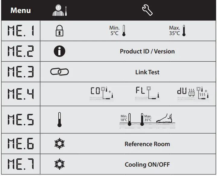 Danfoss Icon2 Room Thermostat - fig1