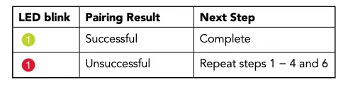 Pairing Table 2