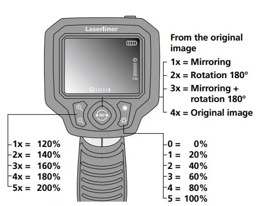 Laserliner 082.114A VideoScope XL Instruction Manual - Functions during transmission of images