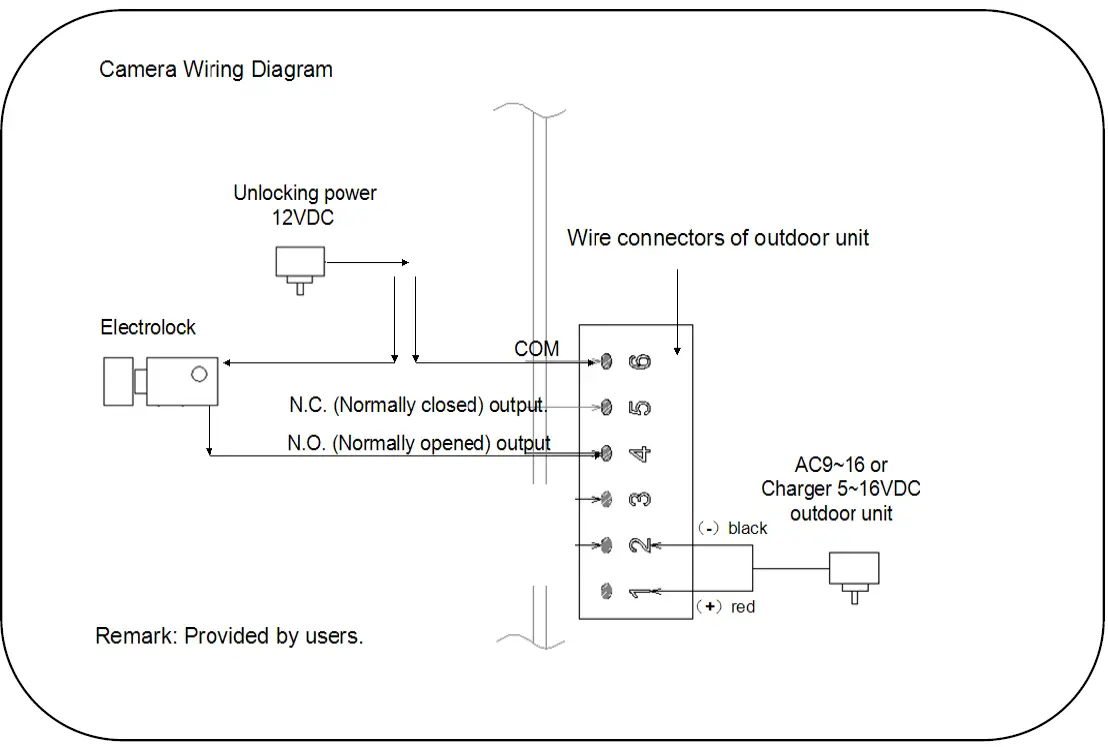 Seco Larm Usa 266M7Q 7-Inch Wireless Video Door 05
