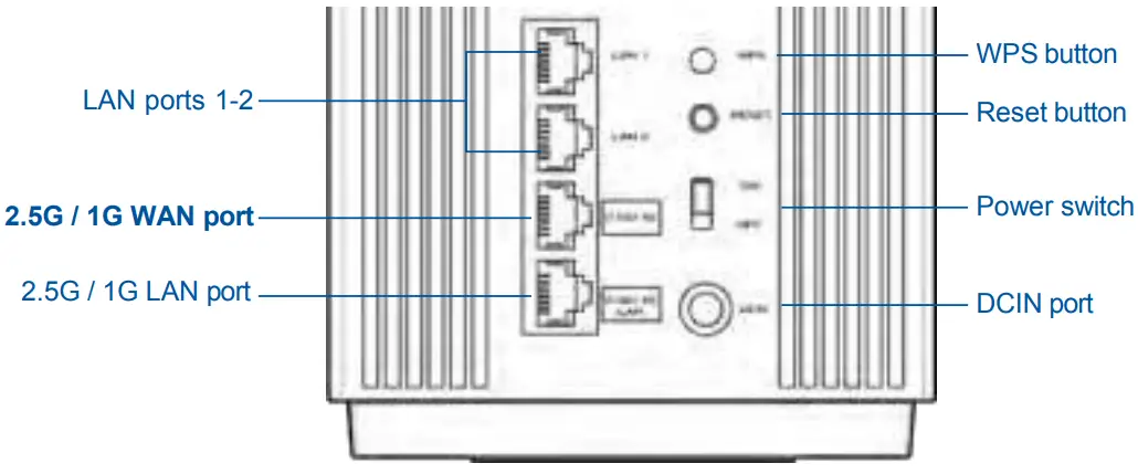 Button and Port Explanations