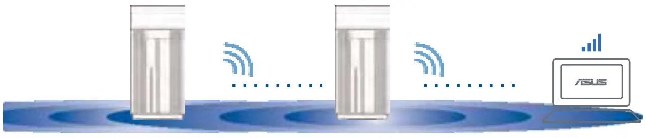 AiMesh router and node