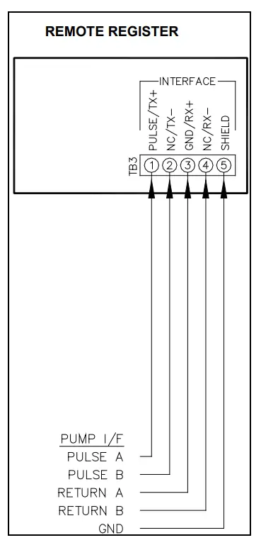 GASBOY MDE-4864B Pump Interface Kits - fig
